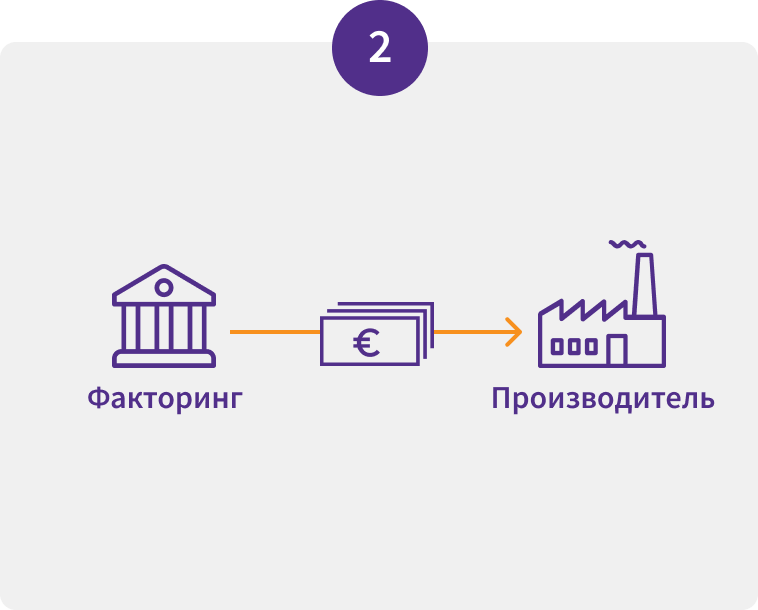 Факторинг. Схема факторинга. Факторинг рисунок. Внутренний факторинг. Факторинг москва